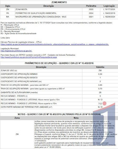 zoneamento