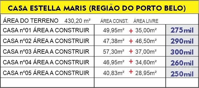 Casas no  Porto Belo  -  Foz do Iguaçu