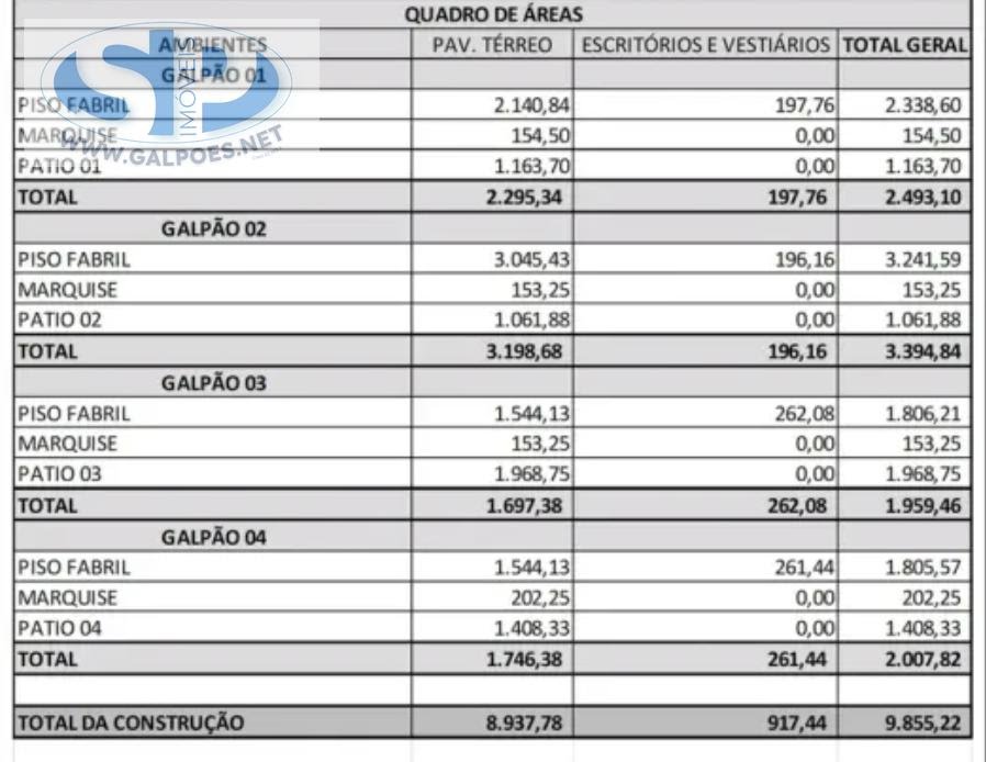 Depósito-Galpão, 1544 m² - Foto 16