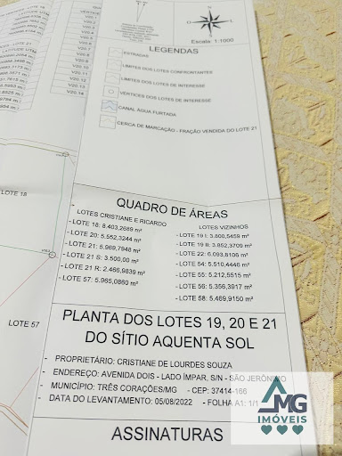Lotes 