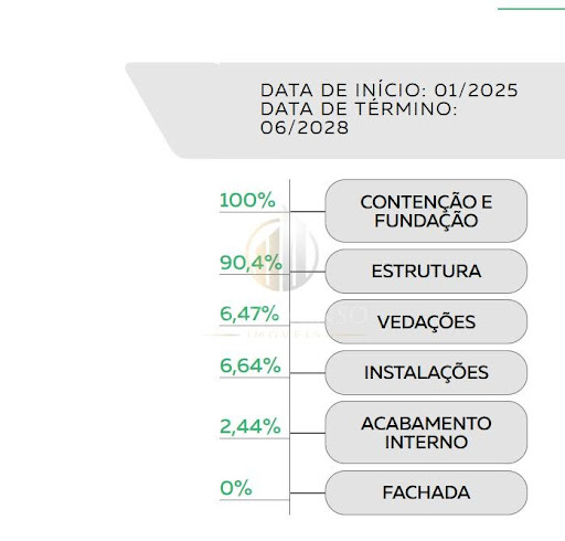 ANDAMENTO DA OBRA
