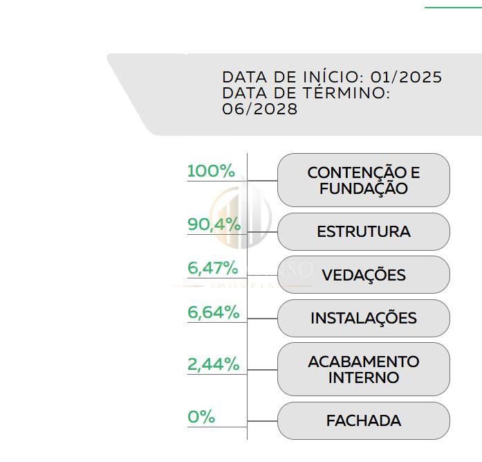 ANDAMENTO DA OBRA