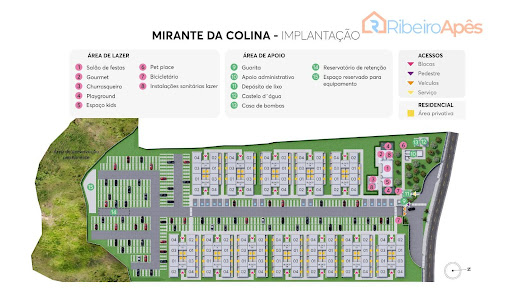 Implantação