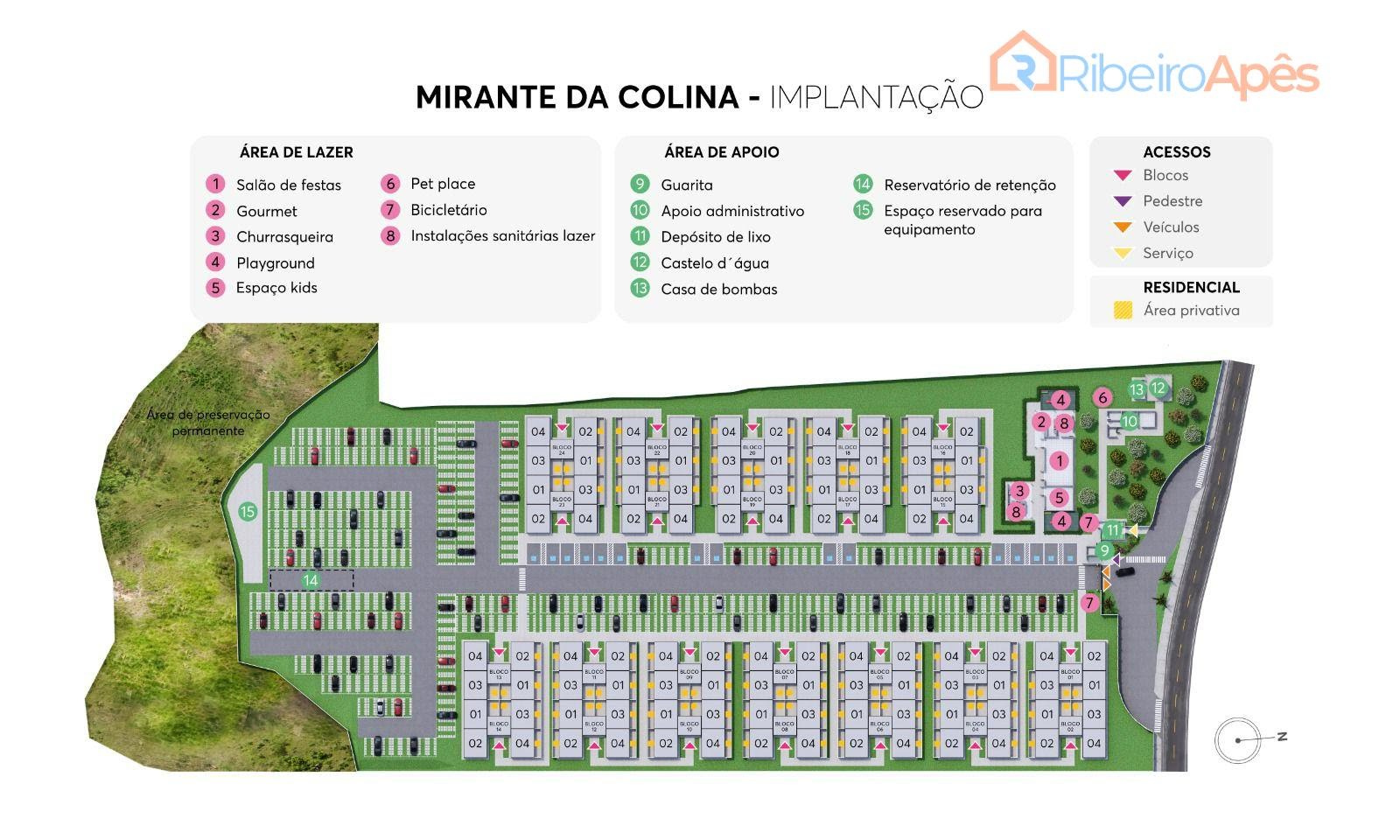 Implantação