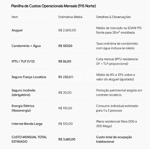 Estimativa global de gasto mensal!